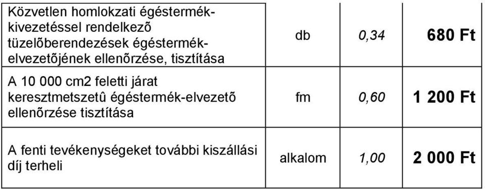 keresztmetszetû égéstermék-elvezetõ ellenõrzése tisztítása A fenti