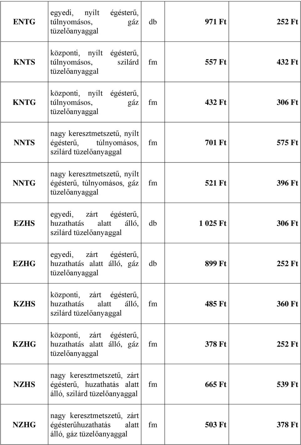 alatt álló, szilárd db 1 025 Ft 306 Ft EZHG egyedi, zárt égésterű, huzathatás alatt álló, gáz db 899 Ft 252 Ft KZHS központi, zárt égésterű, huzathatás alatt álló, szilárd fm 485 Ft 360 Ft KZHG