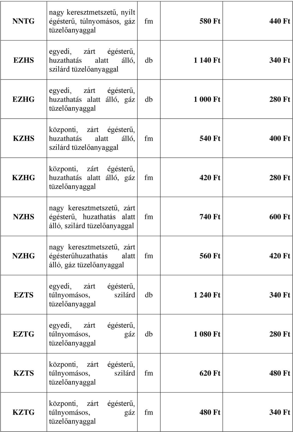 keresztmetszetű, zárt álló, szilárd fm 740 Ft 600 Ft NZHG nagy keresztmetszetű, zárt égésterűhuzathatás alatt álló, gáz fm 560 Ft 420 Ft EZTS egyedi, zárt égésterű, túlnyomásos, szilárd db 1 240 Ft