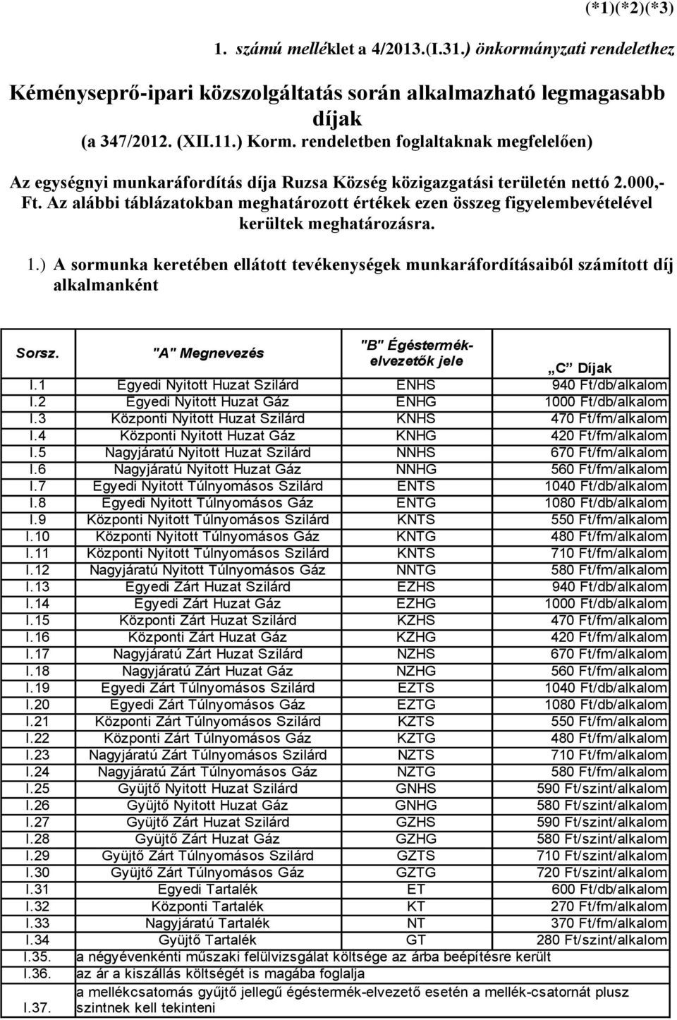 Az alábbi táblázatokban meghatározott értékek ezen összeg figyelembevételével kerültek meghatározásra. 1.