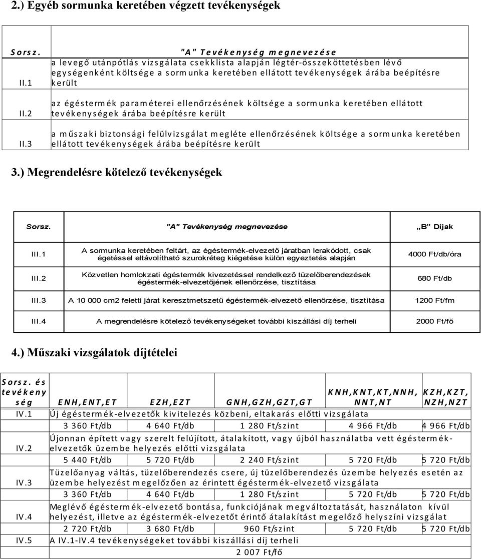 eretében ellá tott tev ék eny s ég ek á rá ba beépítés re k erült a z ég és term ék pa ra m éterei ellenőrz és ének k ölts ég e a s orm unk a k eretében ellá tott tev ék eny s ég ek á rá ba beépítés