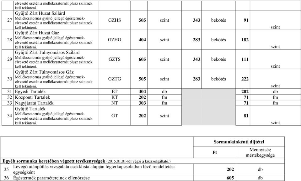 Gyűjtő Zárt Huzat Gáz Mellékcsatornás gyűjtő jellegű égéstermékelvezető esetén a mellékcsatornát plusz szintnek kell tekinteni.