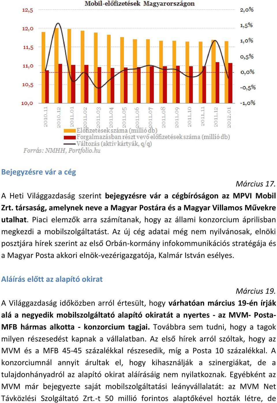 Az új cég adatai még nem nyilvánosak, elnöki posztjára hírek szerint az első Orbán-kormány infokommunikációs stratégája és a Magyar Posta akkori elnök-vezérigazgatója, Kalmár István esélyes.