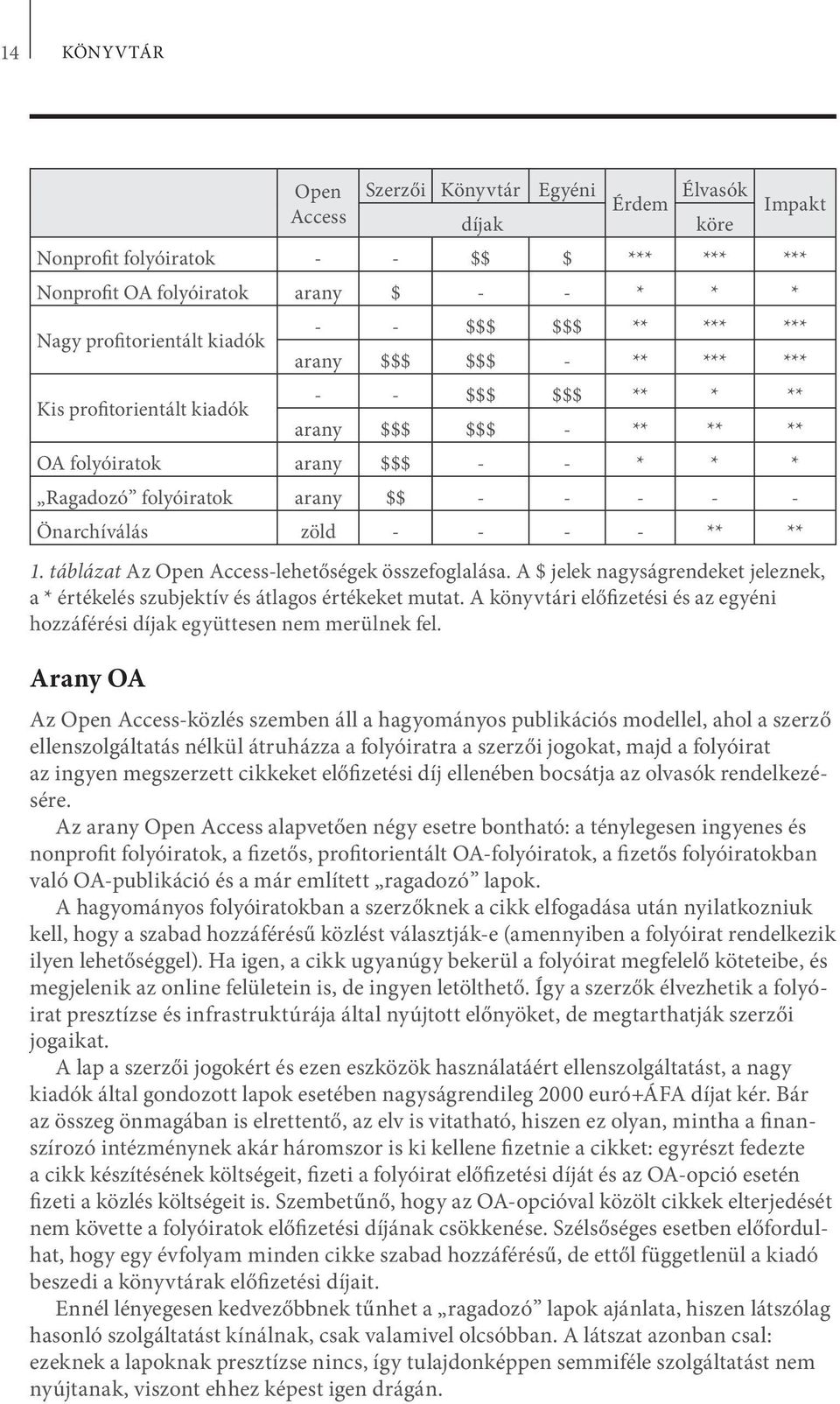 Önarchíválás zöld - - - - ** ** 1. táblázat Az Open Access-lehetőségek összefoglalása. A $ jelek nagyságrendeket jeleznek, a * értékelés szubjektív és átlagos értékeket mutat.