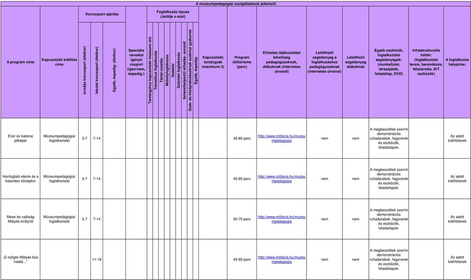 Ismeretterjesztı elıadás- sorozat Szak- és középiskolásoknak szakmai gyakorlat Egyéb, éspedig: Kapcsolódó tantárgyak (maimum 5) Program idıtartama (perc) Elızetes tájékozódási lehetıség