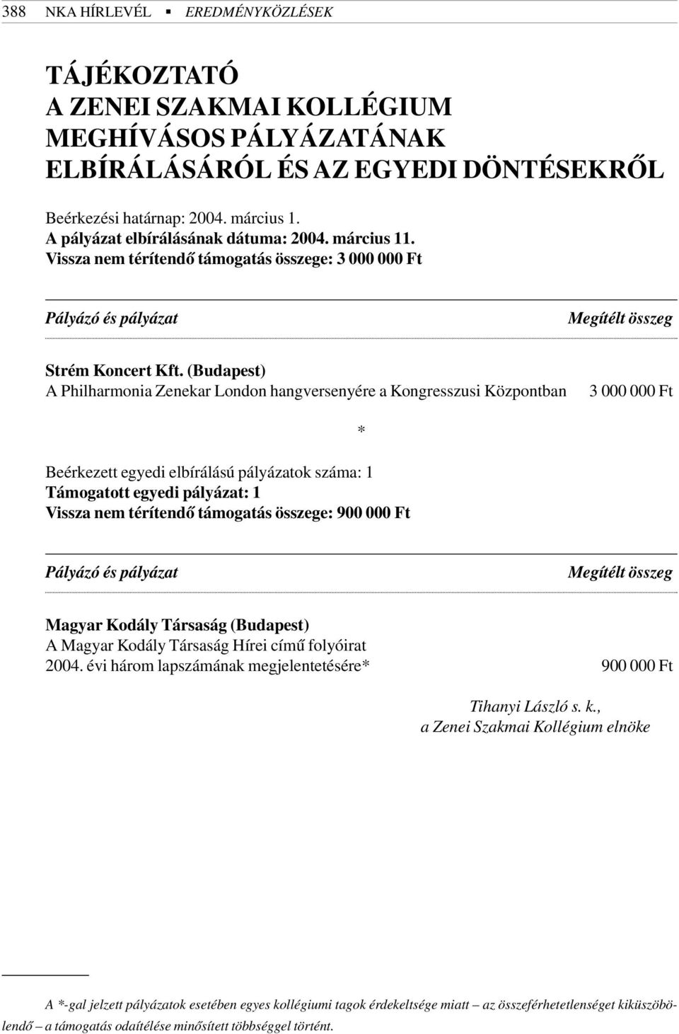 (Budapest) A Philharmonia Zenekar London hangversenyére a Kongresszusi Központban 3 000 000 Ft Beérkezett egyedi elbírálású pályázatok száma: 1 Támogatott egyedi pályázat: 1 Vissza nem térítendõ