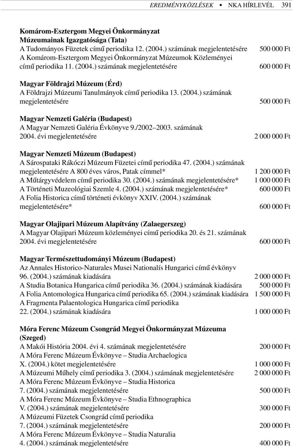 ) számának megjelentetésére Magyar Földrajzi Múzeum (Érd) A Földrajzi Múzeumi Tanulmányok címû periodika 13. (2004.