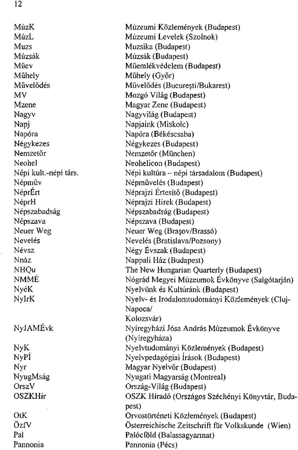 Levelek (Szolnok) Muzsika (Budapest) Múzsák (Budapest) Műemlékvédelem (Budapest) Műhely (Győr) Művelődés (Bucuresti/Bukarest) Mozgó Világ (Budapest) Magyar Zene (Budapest) Nagyvilág (Budapest)