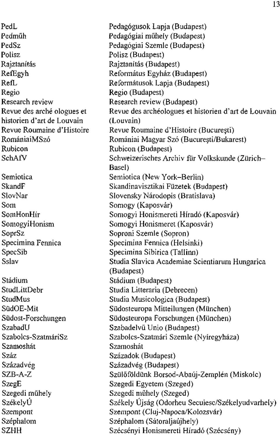 Szegedi műhely Székelyi) Szempont Széphalom SZHH Pedagógusok Lapja (Budapest) Pedagógiai műhely (Budapest) Pedagógiai Szemle (Budapest) Polisz (Budapest) Rajztanítás (Budapest) Református Egyház