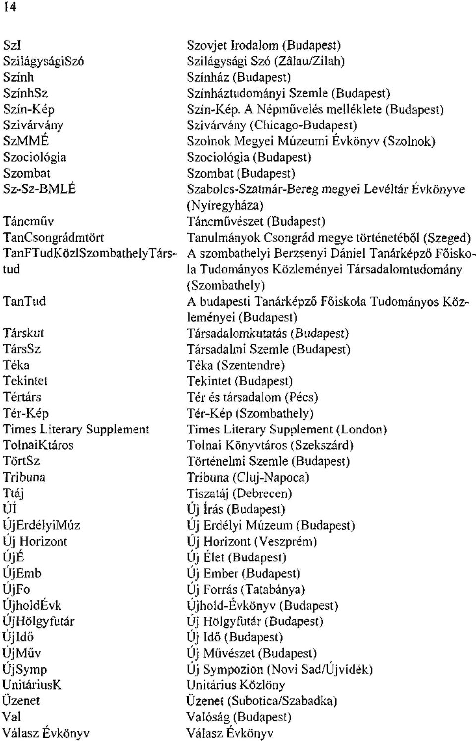 (Nyíregyháza) Táncművészet (Budapest) Tanulmányok Csongrád megye történetéből (Szeged) A szombathelyi Berzsenyi Dániel Tanárképző Főisko la Tudományos Közleményei Társadalomtudomány (Szombathely) A