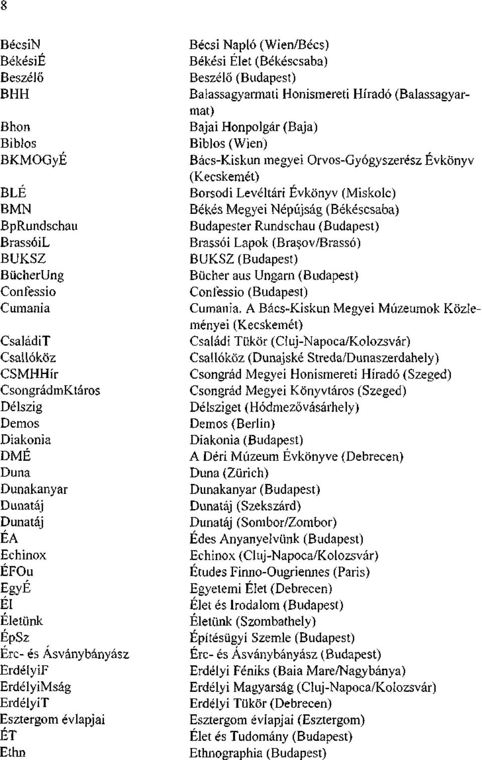 Balassagyarmati Honismereti Híradó (Balassagyarmat) Bajai Honpolgár (Baja) Biblos (Wien) Bács-Kiskun megyei Orvos-Gyógyszerész Évkönyv (Kecskemét) Borsodi Levéltári Évkönyv (Miskolc) Békés Megyei