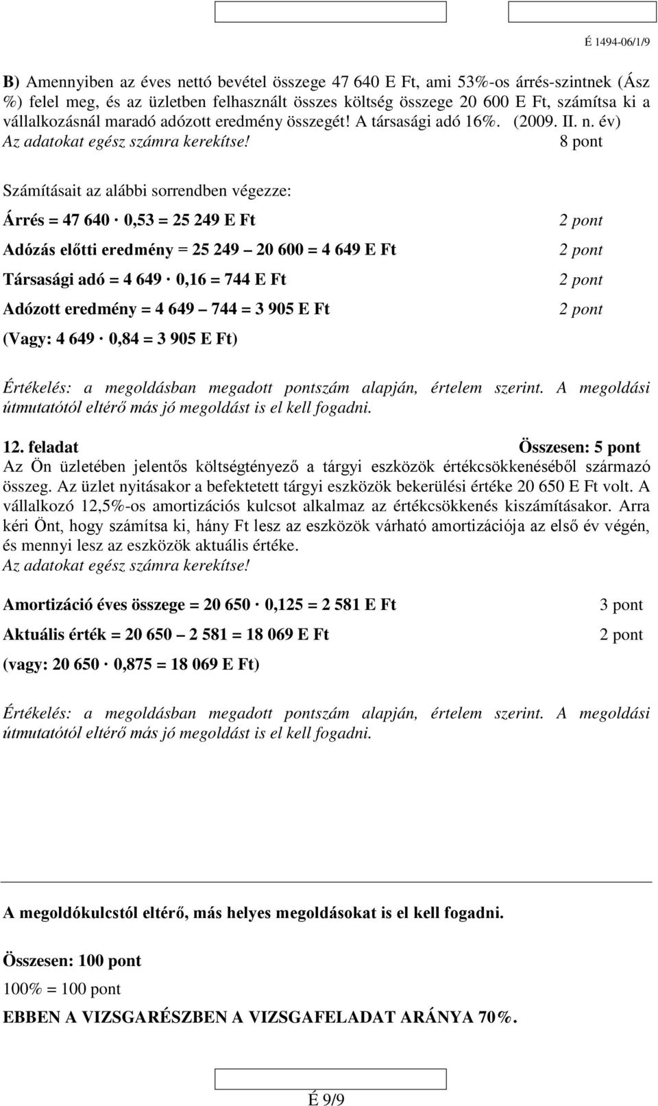 8 pont Számításait az alábbi sorrendben végezze: Árrés = 47 640 0,53 = 25 249 E Ft Adózás előtti eredmény = 25 249 20 600 = 4 649 E Ft Társasági adó = 4 649 0,16 = 744 E Ft Adózott eredmény = 4 649