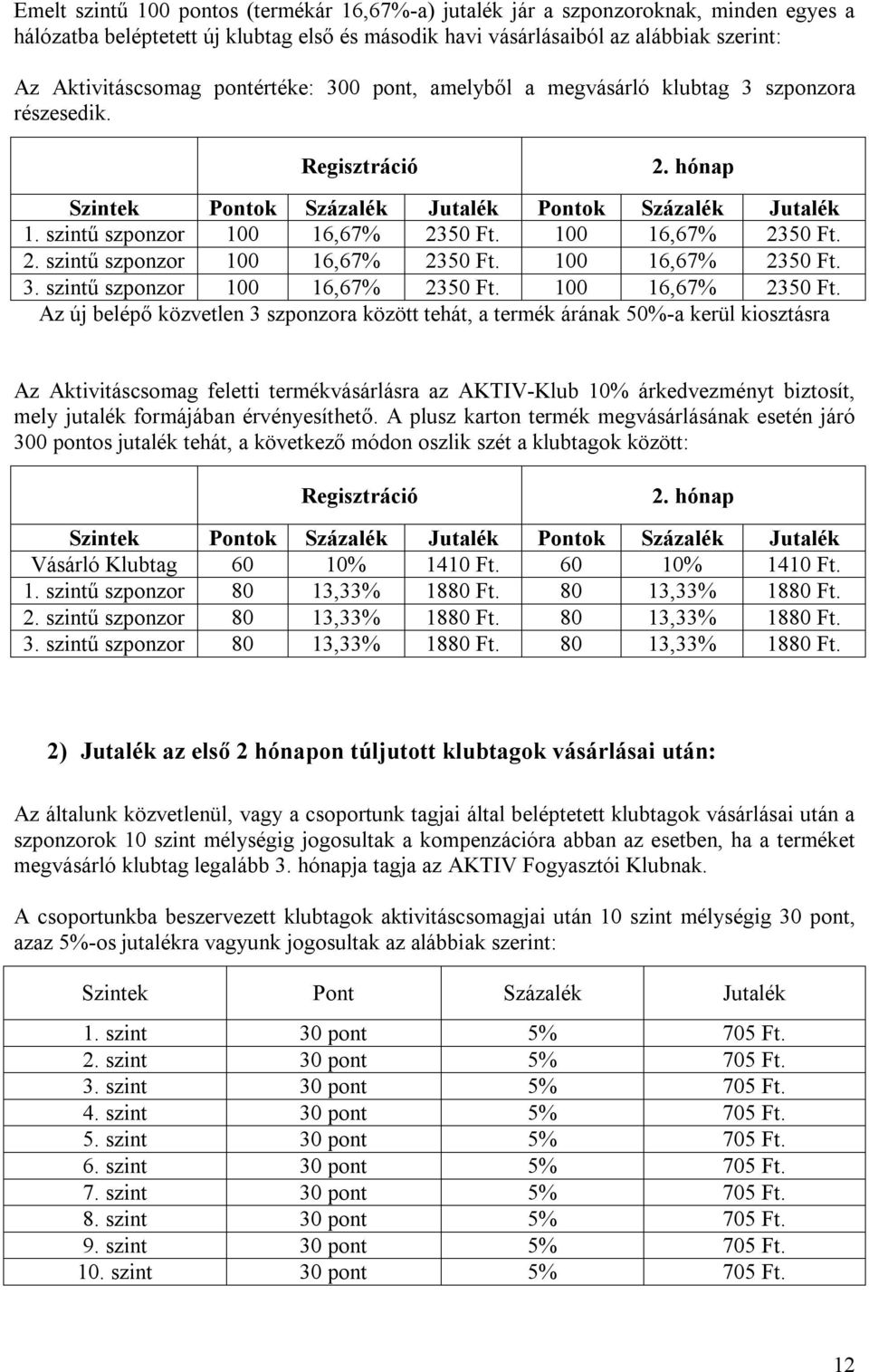 100 16,67% 2350 Ft. 2. szintű szponzor 100 16,67% 2350 Ft.