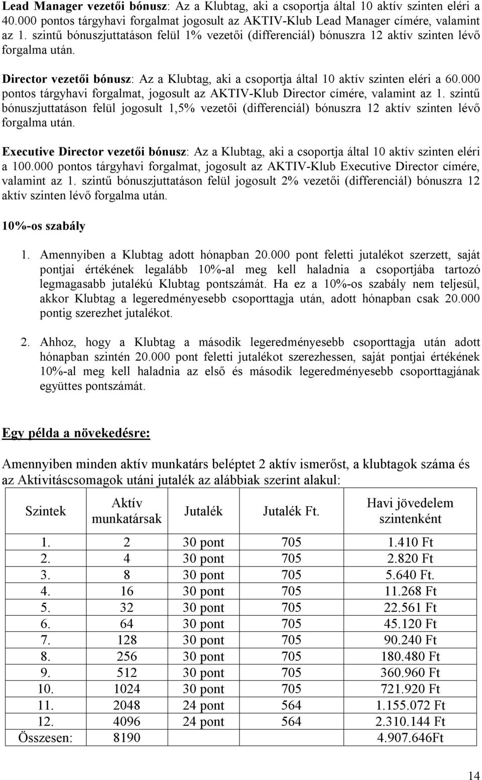 000 pontos tárgyhavi forgalmat, jogosult az AKTIV-Klub Director címére, valamint az 1. szintű bónuszjuttatáson felül jogosult 1,5% vezetői (differenciál) bónuszra 12 aktív szinten lévő forgalma után.