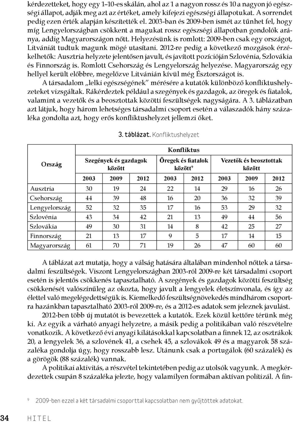 2003-ban és 2009-ben ismét az tűnhet fel, hogy míg Lengyelországban csökkent a magukat rossz egészségi állapotban gondolók aránya, addig Magyarországon nőtt.