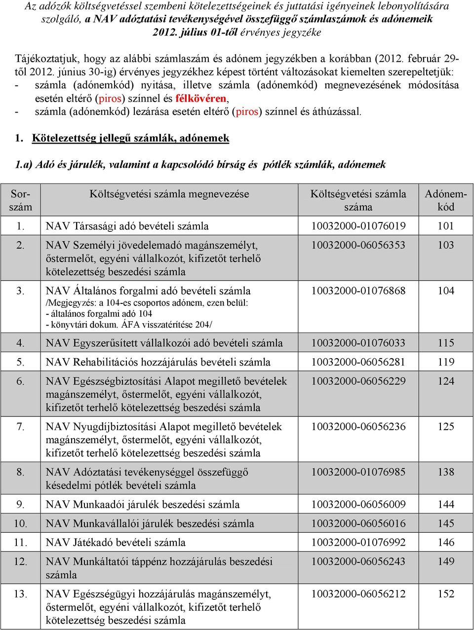 június 30-ig) érvényes jegyzékhez képest történt változásokat kiemelten szerepeltetjük: - (adónemkód) nyitása, illetve (adónemkód) megnevezésének módosítása esetén eltérő (piros) színnel és