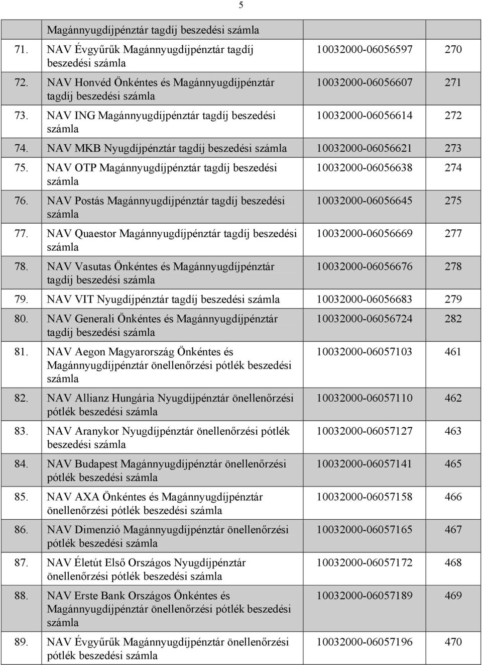 NAV OTP Magánnyugdíjpénztár tagdíj beszedési 76. NAV Postás Magánnyugdíjpénztár tagdíj beszedési 77. NAV Quaestor Magánnyugdíjpénztár tagdíj beszedési 78.