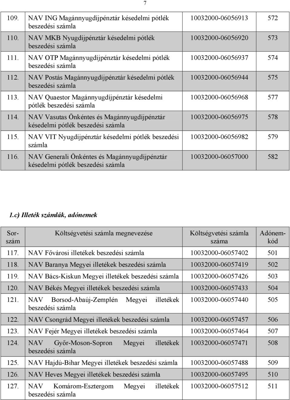 NAV Vasutas Önkéntes és Magánnyugdíjpénztár késedelmi pótlék beszedési 115. NAV VIT Nyugdíjpénztár késedelmi pótlék beszedési 116.