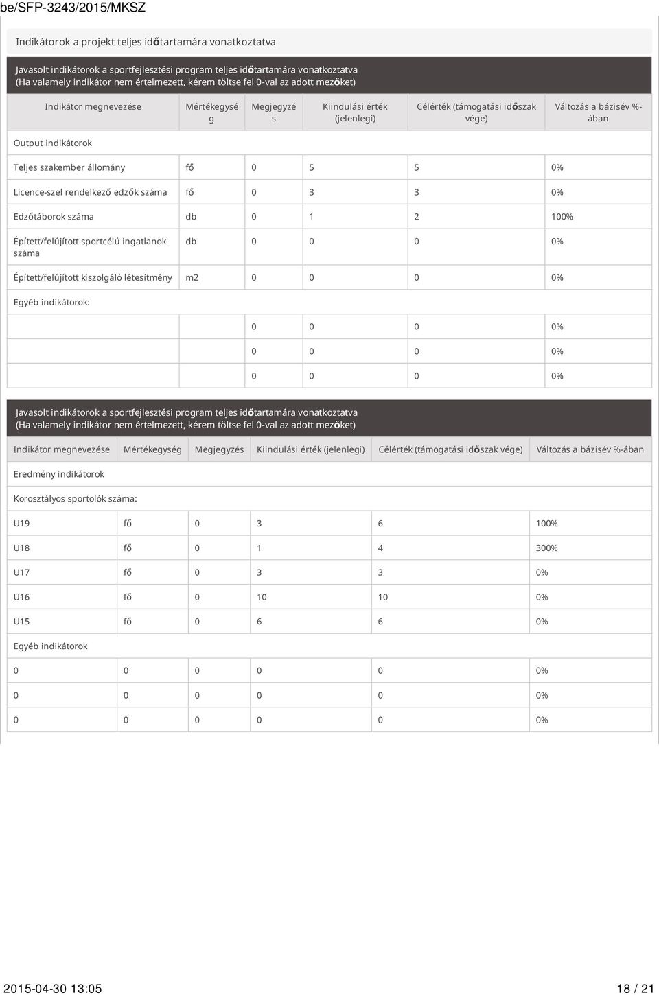 állomány fő 0 5 5 0% Licence-szel rendelkező edzők száma fő 0 3 3 0% Edzőtáborok száma db 0 1 2 100% Épített/felújított sportcélú ingatlanok száma db 0 0 0 0% Épített/felújított kiszolgáló