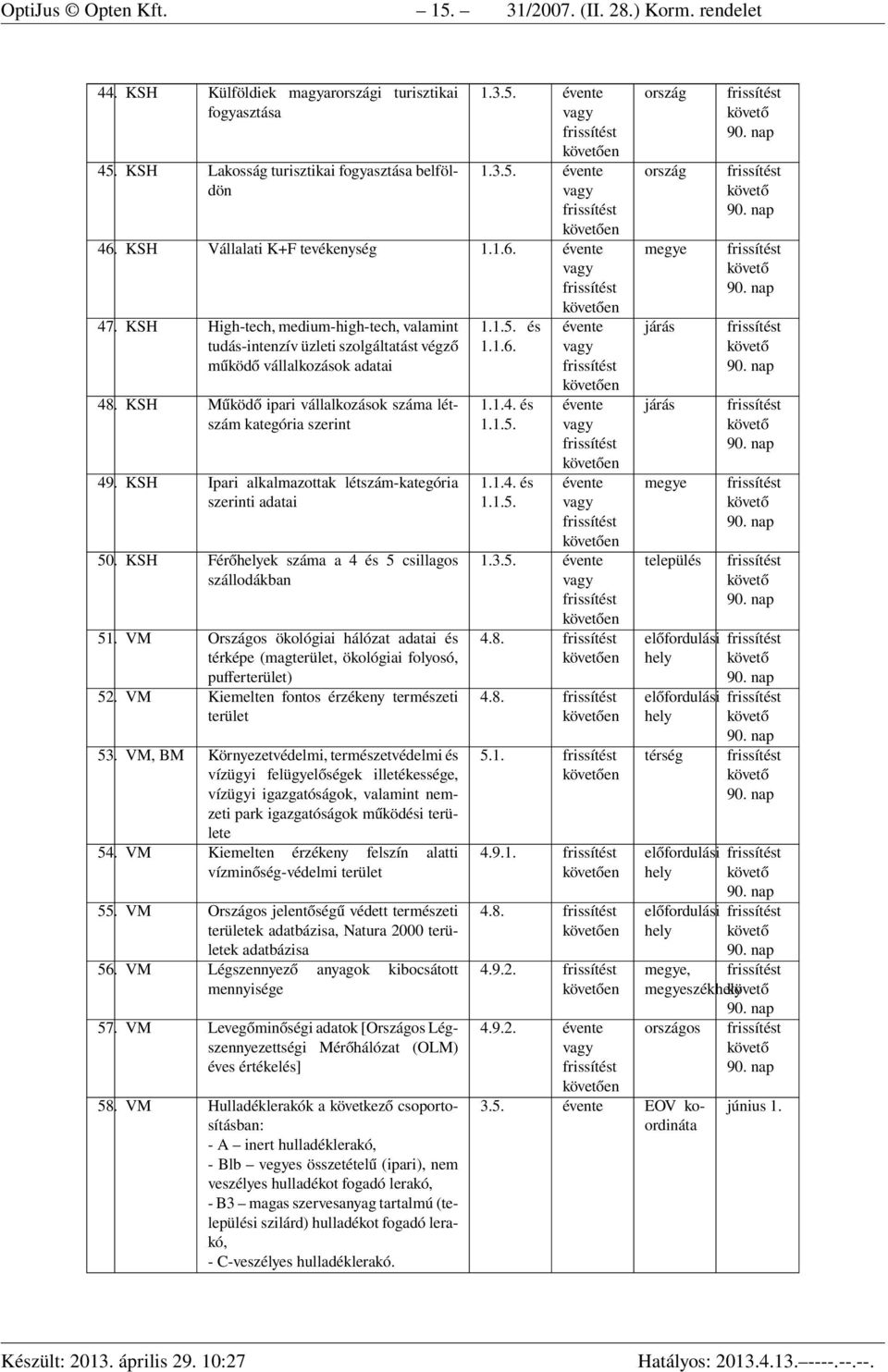 KSH Működő ipari vállalkozások száma létszám kategória szerint 49. KSH Ipari alkalmazottak létszám-kategória szerinti adatai 50. KSH Férőek száma a 4 és 5 csillagos szállodákban 51.