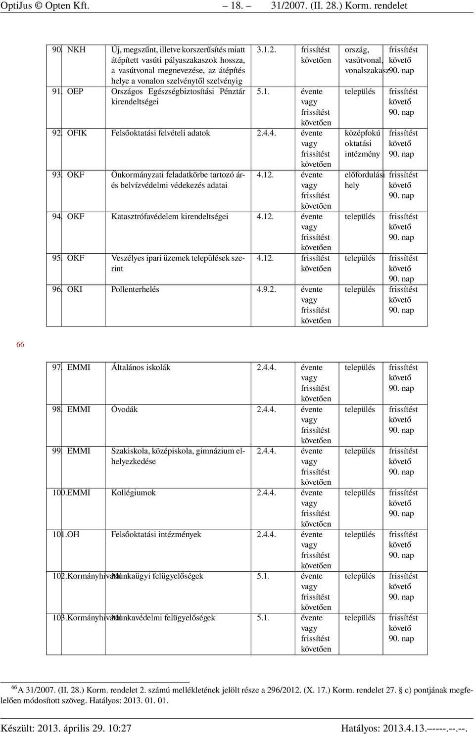 OEP Országos Egészségbiztosítási Pénztár kirendeltségei 3.1.2. en 5.1. évente en 92. OFIK Felsőoktatási felvételi adatok 2.4.4. évente en 93.