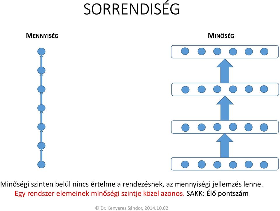 mennyiségi jellemzés lenne.