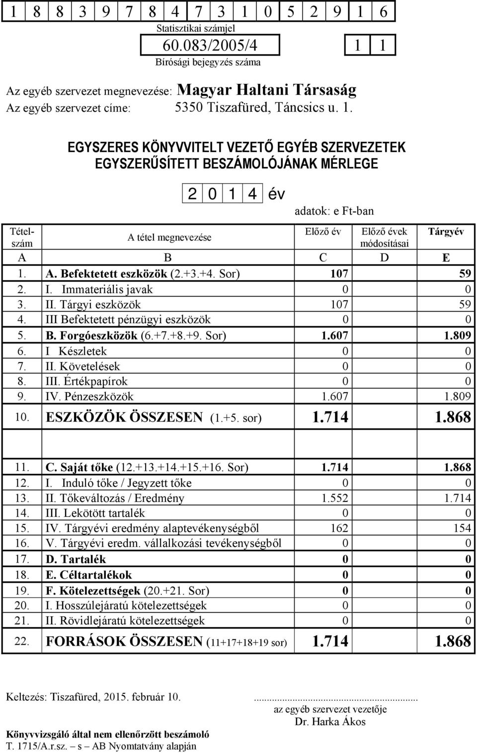 1 Bírósági bejegyzés száma Az egyéb szervezet megnevezése: Magyar Haltani Társaság Az egyéb szervezet címe: 5350 Tiszafüred, Táncsics u. 1.