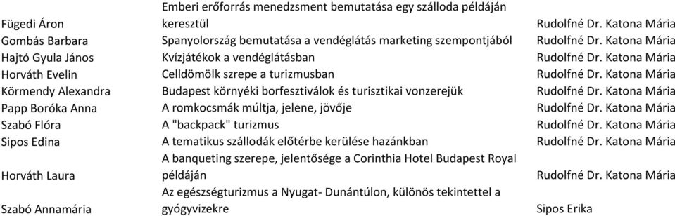 Katona Mária Körmendy Alexandra Budapest környéki borfesztiválok és turisztikai vonzerejük Rudolfné Dr. Katona Mária Papp Boróka Anna A romkocsmák múltja, jelene, jövője Rudolfné Dr.