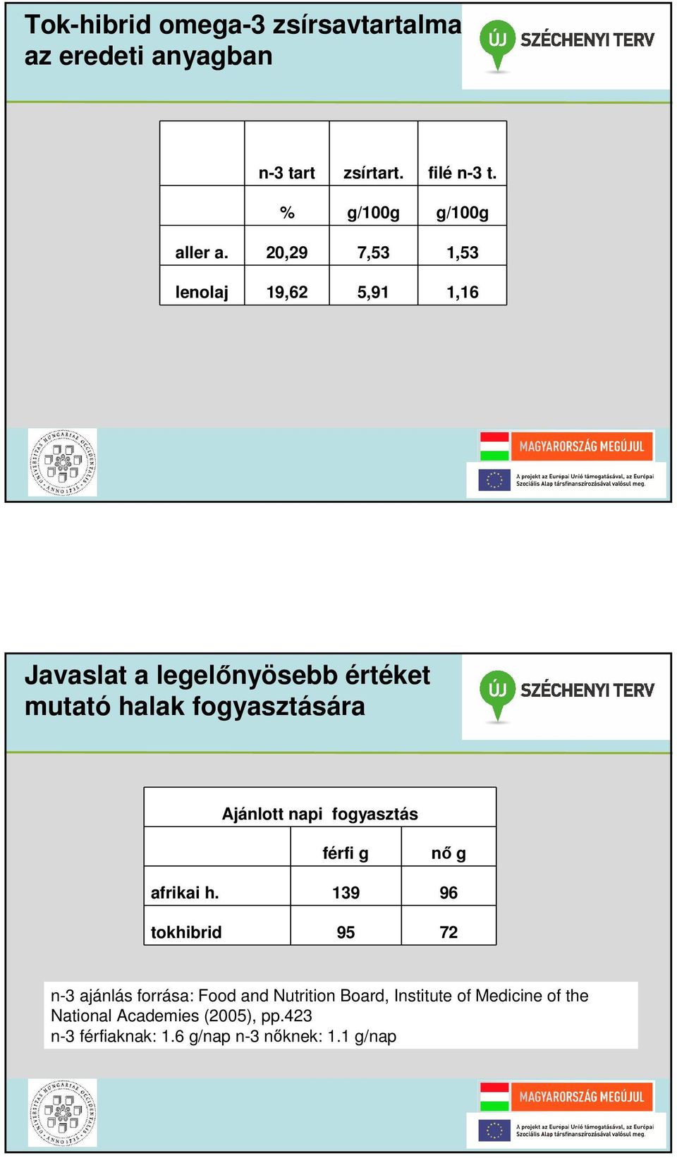 napi fogyasztás férfi g nő g afrikai h.