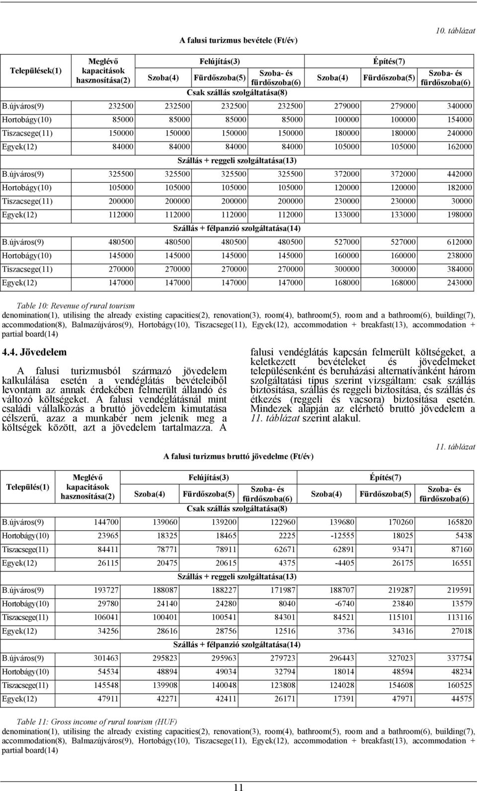 84000 84000 84000 105000 105000 162000 Szállás + reggeli szolgáltatása(13) B.