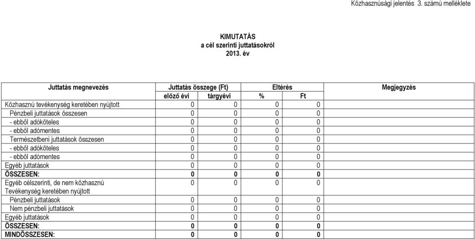 összesen 0 0 0 0 - ebből adóköteles 0 0 0 0 - ebből adómentes 0 0 0 0 Természetbeni juttatások összesen 0 0 0 0 - ebből adóköteles 0 0 0 0 - ebből adómentes 0 0 0