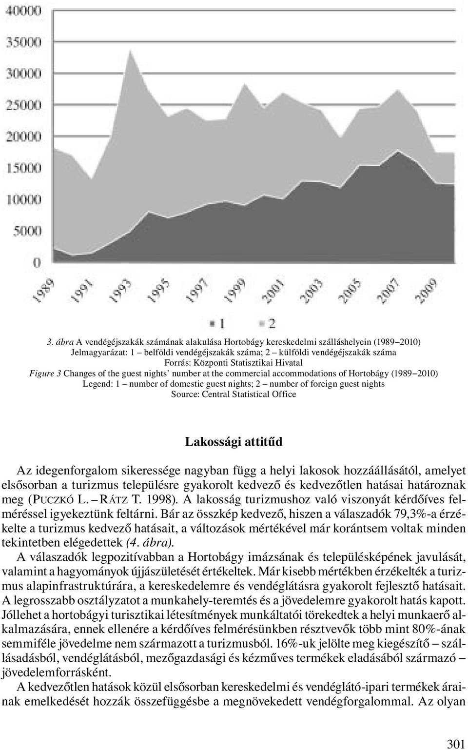 Source: Central Statistical Office Lakossági attitűd Az idegenforgalom sikeressége nagyban függ a helyi lakosok hozzáállásától, amelyet elsősorban a turizmus településre gyakorolt kedvező és