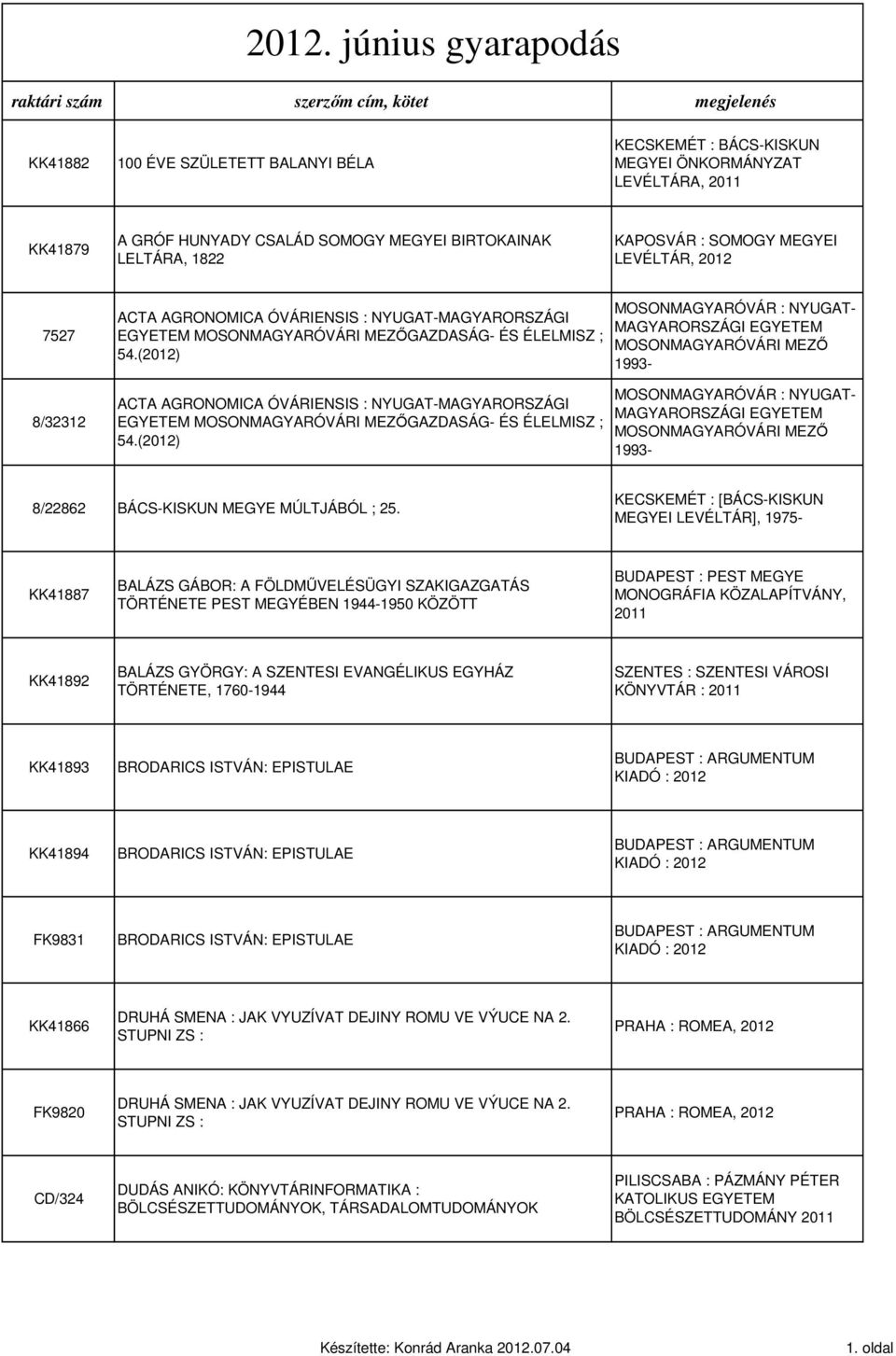 (2012) ACTA AGRONOMICA ÓVÁRIENSIS : NYUGAT-MAGYARORSZÁGI EGYETEM MOSONMAGYARÓVÁRI MEZŐGAZDASÁG- ÉS ÉLELMISZ ; 54.