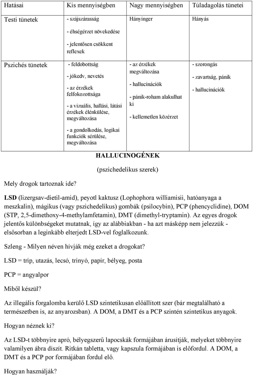 - szorongás - zavartság, pánik - hallucinációk - a gondolkodás, logikai funkciók sérülése, megváltozása HALLUCINOGÉNEK (pszichedelikus szerek) Mely drogok tartoznak ide?