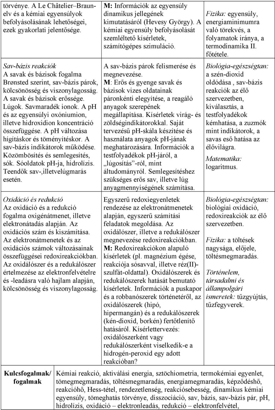 A ph és az egyensúlyi oxóniumion, illetve hidroxidion koncentráció összefüggése. A ph változása hígításkor és töményítéskor. A sav-bázis indikátorok működése. Közömbösítés és semlegesítés, sók.