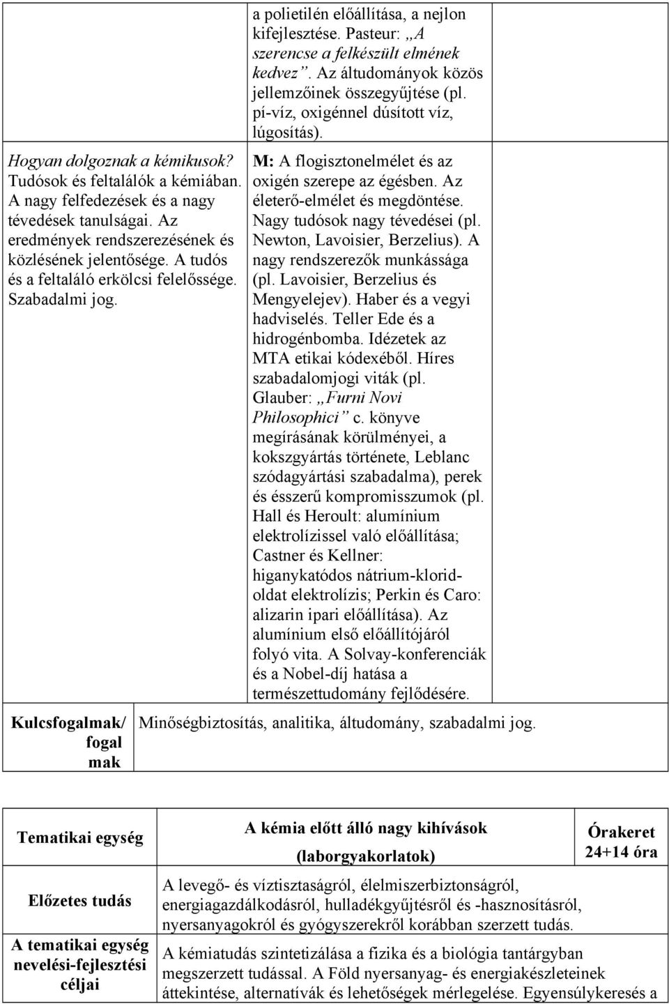 Az áltudományok közös jellemzőinek összegyűjtése (pl. pí-víz, oxigénnel dúsított víz, lúgosítás). M: A flogisztonelmélet és az oxigén szerepe az égésben. Az életerő-elmélet és megdöntése.