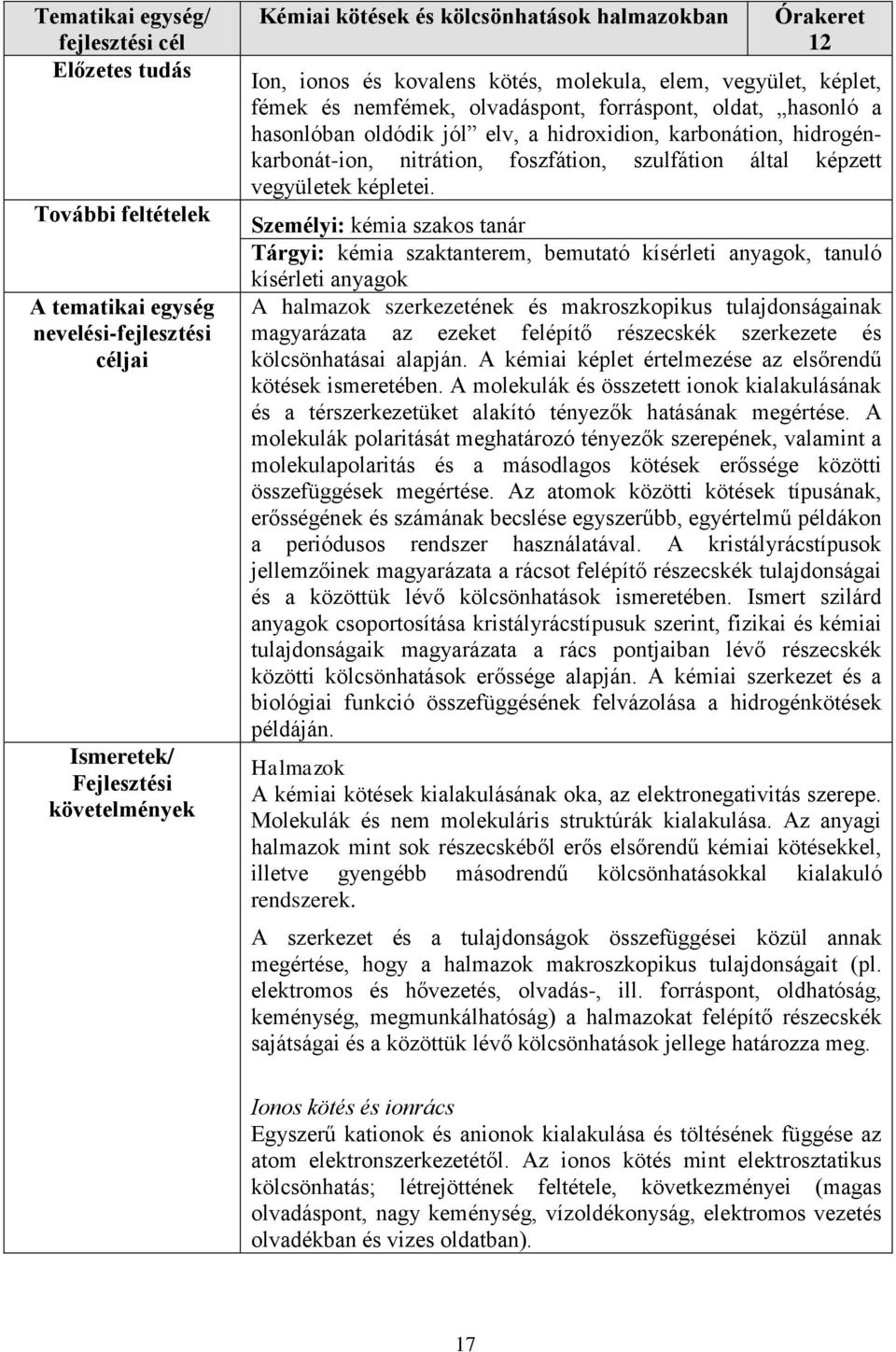 hidrogénkarbonát-ion, nitrátion, foszfátion, szulfátion által képzett vegyületek képletei.