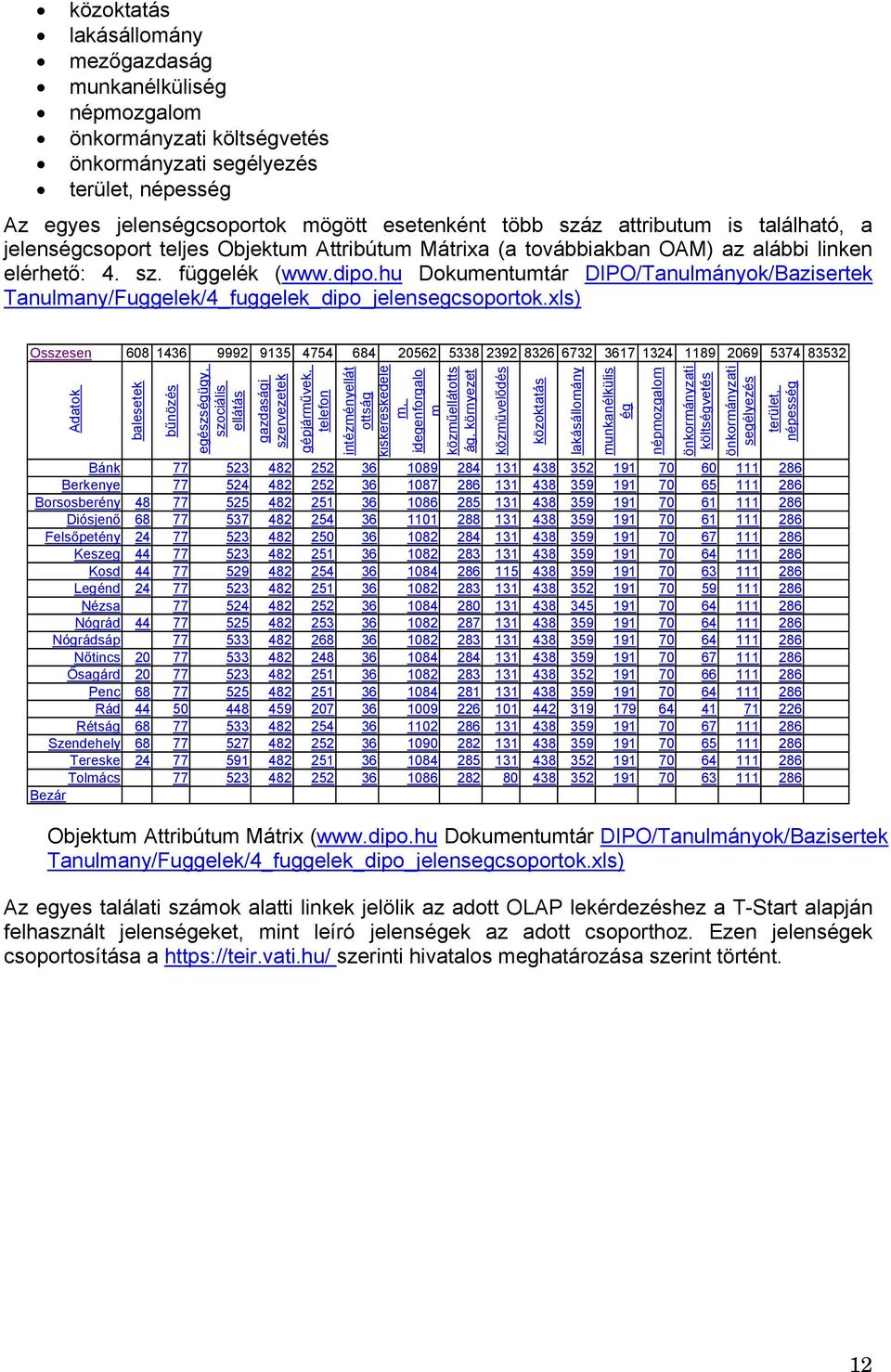 hu Dokumentumtár DIPO/Tanulmányok/Bazisertek Tanulmany/Fuggelek/4_fuggelek_dipo_jelensegcsoportok.