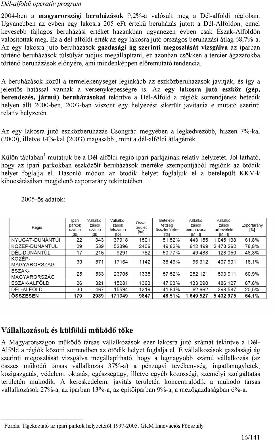 Ez a dél-alföldi érték az egy lakosra jutó országos beruházási átlag 68,7%-a.