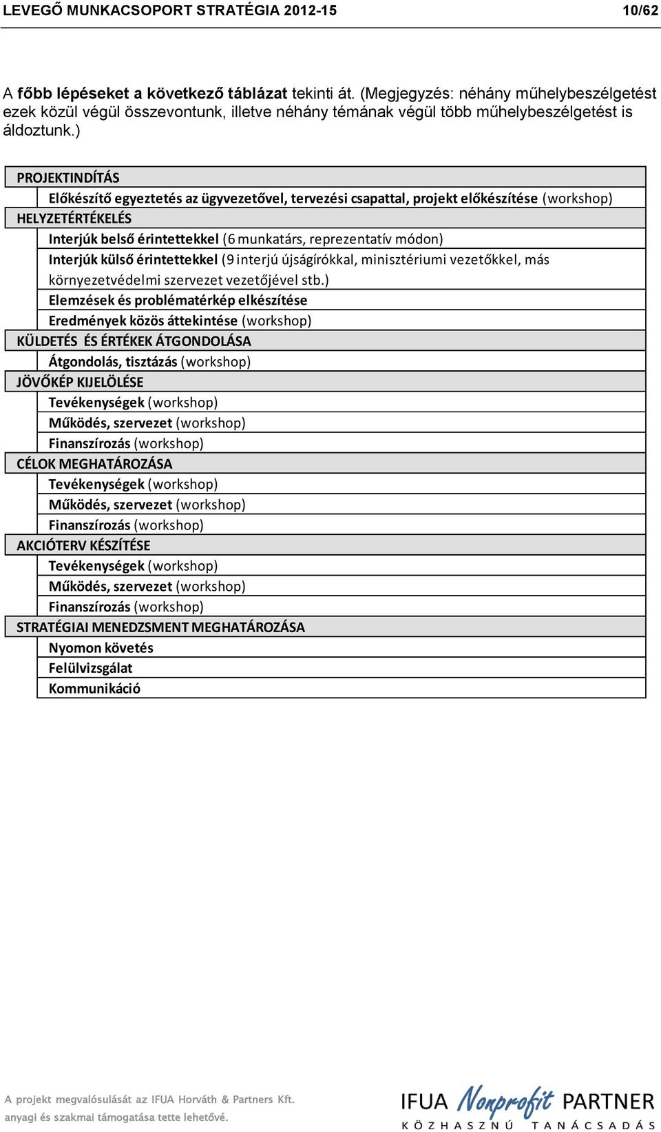 ) PROJEKTINDÍTÁS Előkészítő egyeztetés az ügyvezetővel, tervezési csapattal, prjekt előkészítése (wrkshp) HELYZETÉRTÉKELÉS Interjúk belső érintettekkel (6 munkatárs, reprezentatív módn) Interjúk