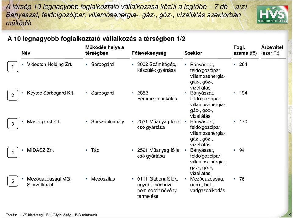 Mezőgazdasági MG.