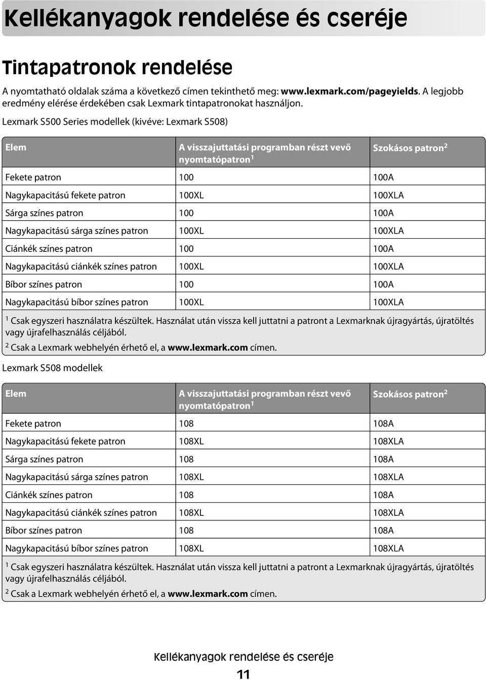 Lexmark S500 Series modellek (kivéve: Lexmark S508) Elem A visszajuttatási programban részt vevő nyomtatópatron 1 Szokásos patron 2 Fekete patron 100 100A Nagykapacitású fekete patron 100XL 100XLA