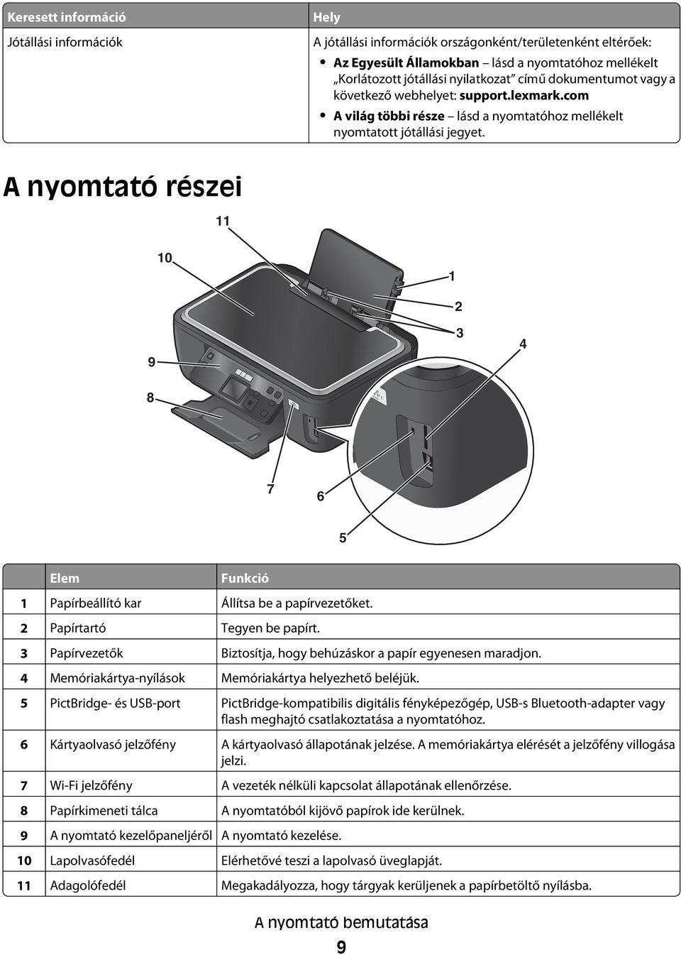 A nyomtató részei 11 10 1 9 8 2 3 4 7 6 5 Elem Funkció 1 Papírbeállító kar Állítsa be a papírvezetőket. 2 Papírtartó Tegyen be papírt.