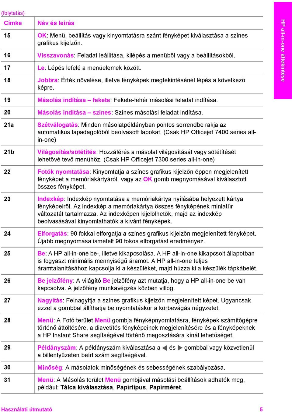 18 Jobbra: Érték növelése, illetve fényképek megtekintésénél lépés a következő képre. HP all-in-one áttekintése 19 Másolás indítása fekete: Fekete-fehér másolási feladat indítása.