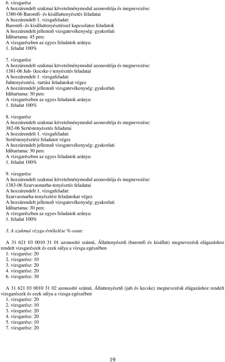 vizsgarész A hozzárendelt szakmai követelménymodul azonosítója és megnevezése: 1381-06 Juh- (kecske-) tenyésztés feladatai A hozzárendelt 1.