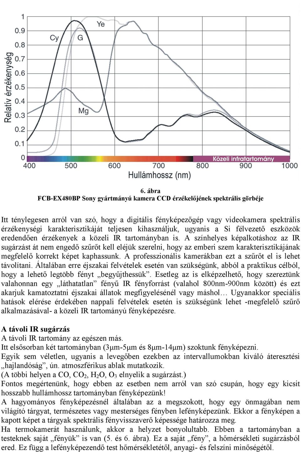 A színhelyes képalkotáshoz az IR sugárzást át nem engedő szűrőt kell eléjük szerelni, hogy az emberi szem karakterisztikájának megfelelő korrekt képet kaphassunk.