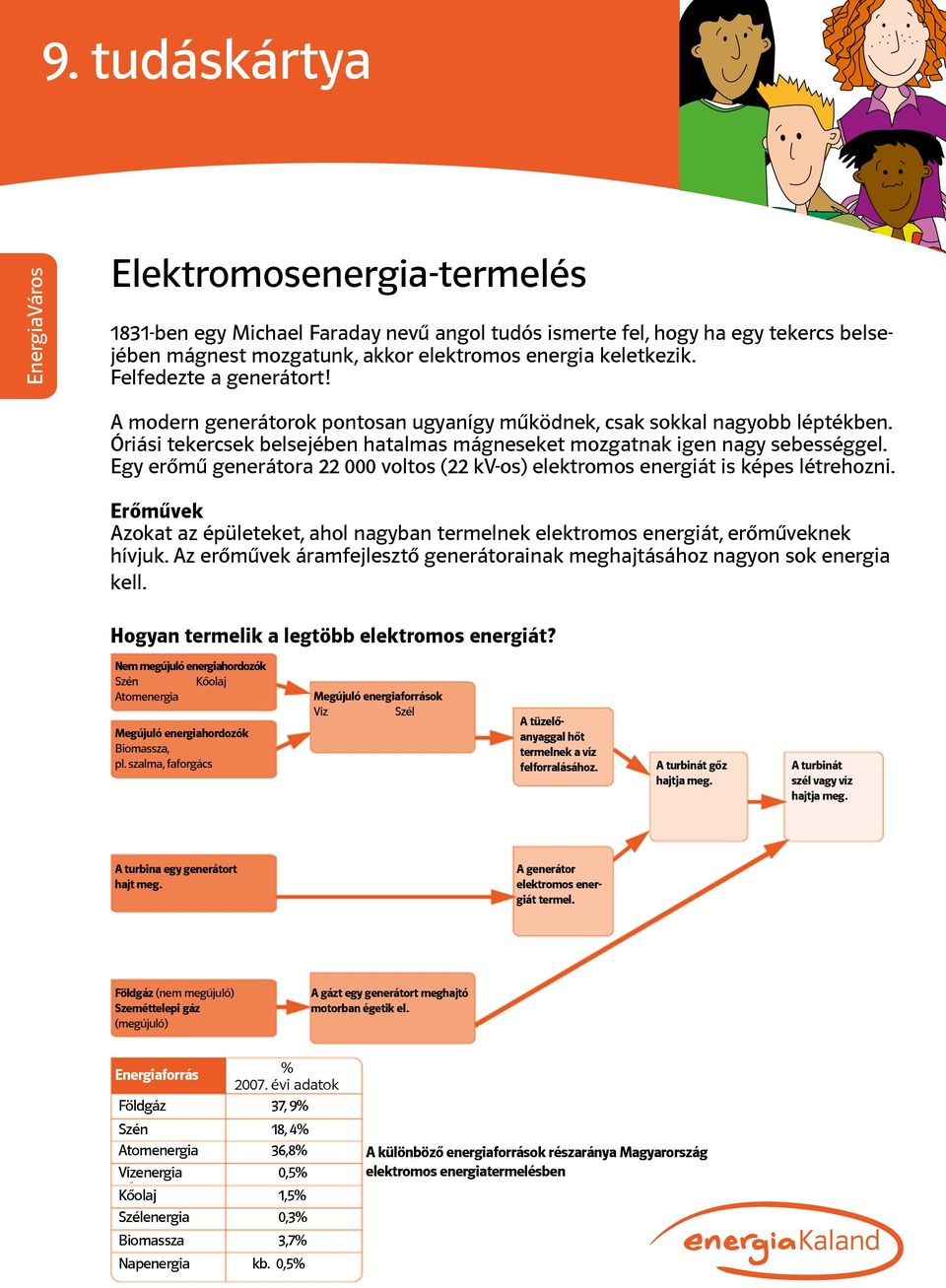 Egy erőmű generátora 22 000 voltos (22 kv-os) elektromos energiát is képes létrehozni. Erőművek Azokat az épületeket, ahol nagyban termelnek elektromos energiát, erőműveknek hívjuk.