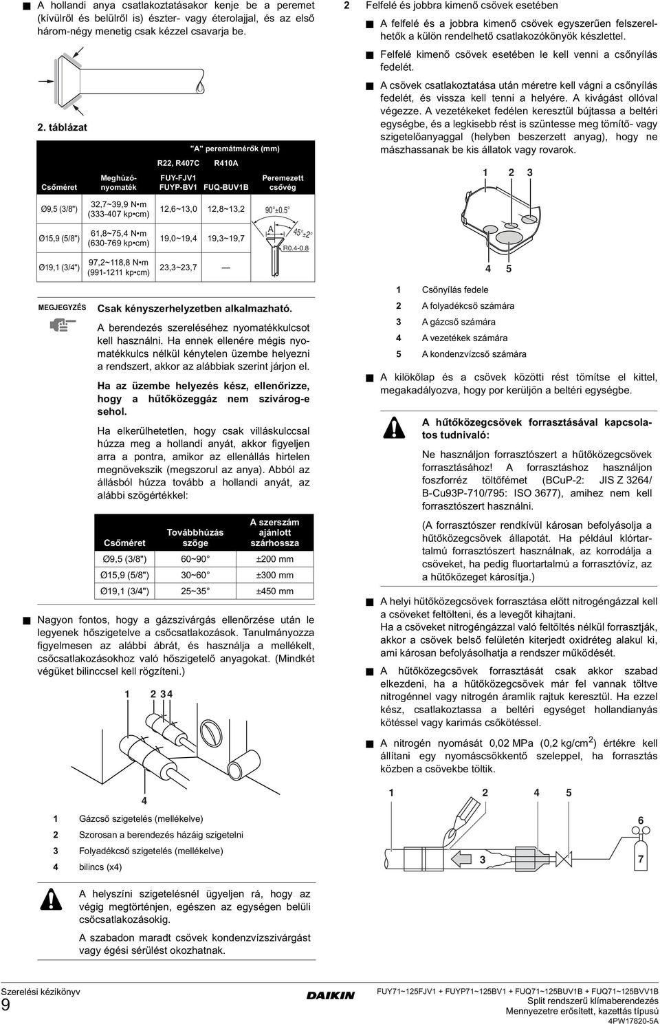 FUQ-UV,~,0,8~, 9,0~9, 9,~9,7,~,7 Peremezett csővég 90 ±0. R0.-0.8 sak kényszerhelyzetben alkalmazható. berendezés szereléséhez nyomatékkulcsot kell használni.