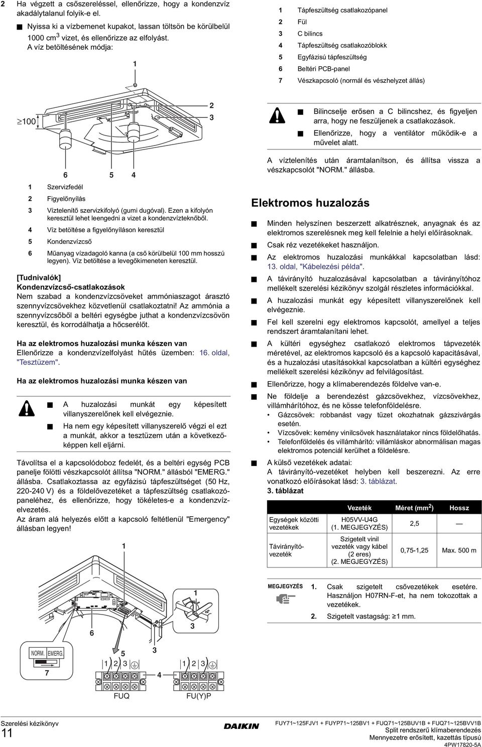 erősen a bilincshez, és figyeljen arra, hogy ne feszüljenek a csatlakozások. Ellenőrizze, hogy a ventilátor működik-e a művelet alatt.