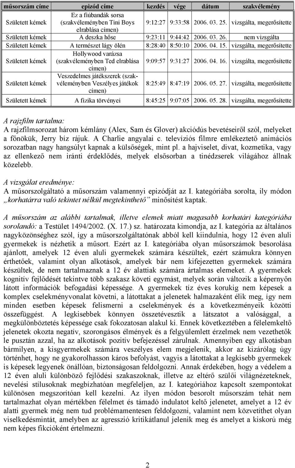 vizsgálta, megerősítette Született kémek Hollywood varázsa (szakvéleményben Ted elrablása 9:09:57 9:31:27 2006. 04. 16.